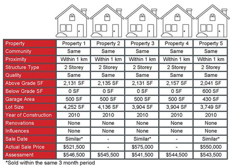 calgary my property assessment.
